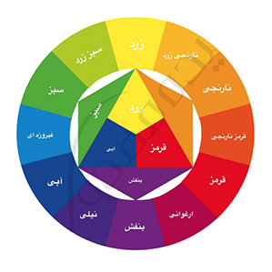 چطور بفهمیم پیگمنت رنگ گرم است یا سرد؟